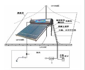 太阳能产品与雷电安全防护探讨 中国测